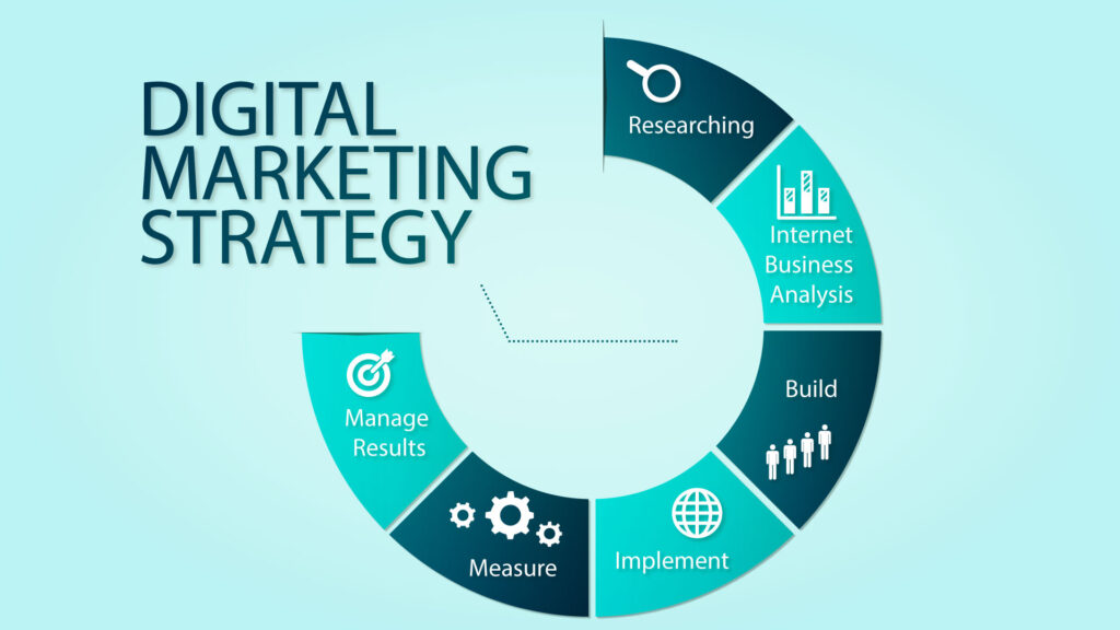 Best Digital Marketing Strategy Service Agency in Khammam / Hyderabad