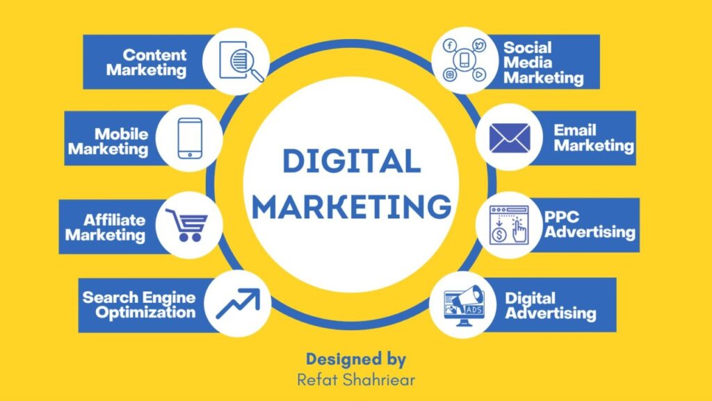 IIDMAGENCY | Top digital Marketing 
 Services in Khammam/Hyderabad