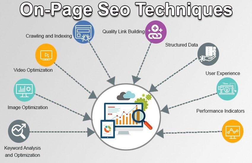 SEO Agency in Khammam